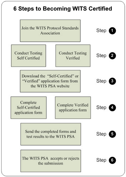 6-steps-certification